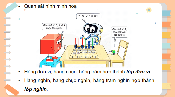 Giáo án điện tử Toán lớp 4 Bài 11: Hàng và lớp | PPT Toán lớp 4 Kết nối tri thức