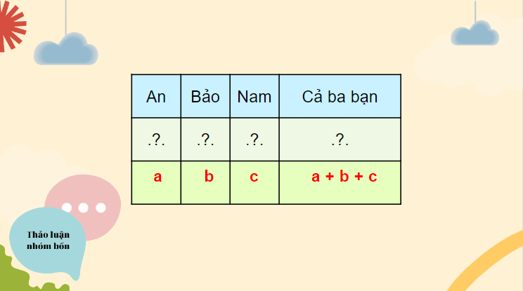 Giáo án điện tử Toán lớp 4 Bài 12: Biểu thức có chứa chữ (tiếp theo) | PPT Toán lớp 4 Chân trời sáng tạo