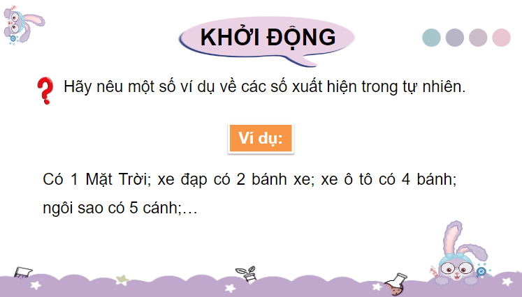 Giáo án điện tử Toán lớp 4 Bài 15: Làm quen với dãy số tự nhiên | PPT Toán lớp 4 Kết nối tri thức