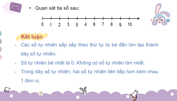 Giáo án điện tử Toán lớp 4 Bài 15: Làm quen với dãy số tự nhiên | PPT Toán lớp 4 Kết nối tri thức