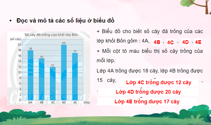 Giáo án điện tử Toán lớp 4 Bài 17: Biểu đồ cột | PPT Toán lớp 4 Chân trời sáng tạo