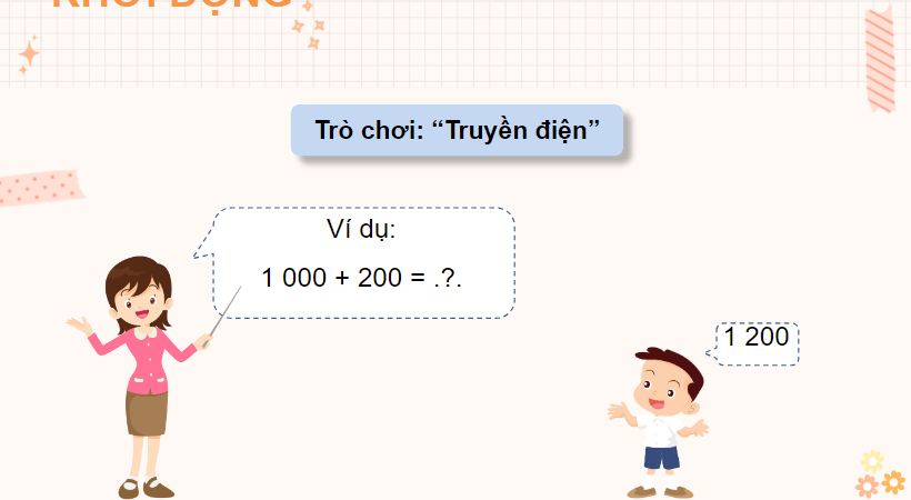 Giáo án điện tử Toán lớp 4 Bài 2: Ôn tập các phép tính trong phạm vi 100 000 | PPT Toán lớp 4 Kết nối tri thức