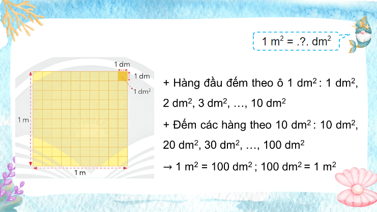 Giáo án điện tử Toán lớp 4 Bài 21: Mét vuông | PPT Toán lớp 4 Chân trời sáng tạo