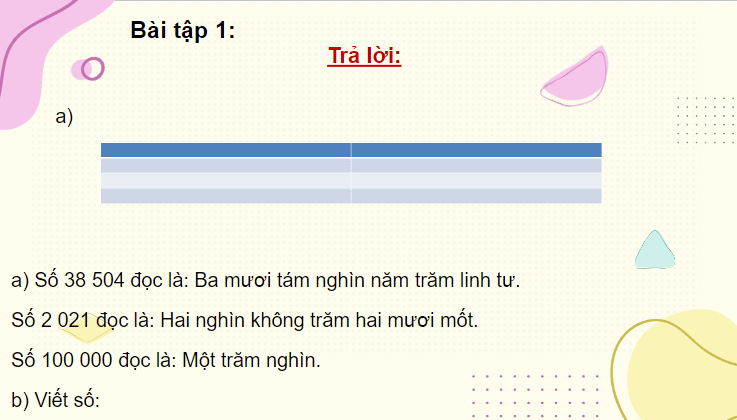 Giáo án điện tử Toán lớp 4 Bài 22: Em làm được những gì? | PPT Toán lớp 4 Chân trời sáng tạo