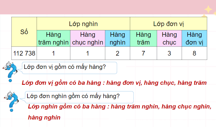 Giáo án điện tử Toán lớp 4 Bài 24: Các số có sáu chữ số - Hàng và lớp | PPT Toán lớp 4 Chân trời sáng tạo