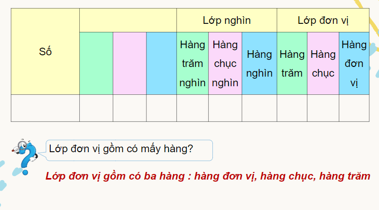 Giáo án điện tử Toán lớp 4 Bài 25: Triệu - Lớp triệu | PPT Toán lớp 4 Chân trời sáng tạo