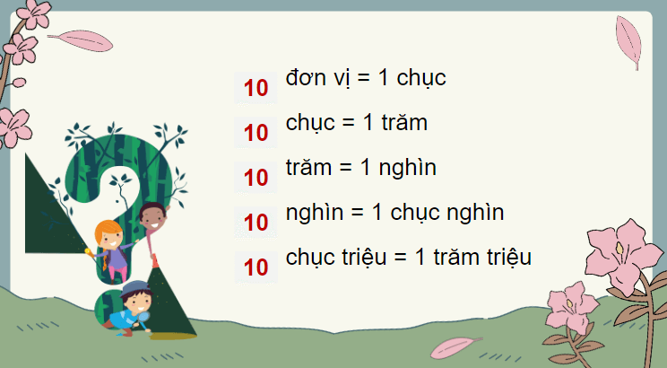 Giáo án điện tử Toán lớp 4 Bài 26: Đọc, viết các số tự nhiên trong hệ thập phân | PPT Toán lớp 4 Chân trời sáng tạo