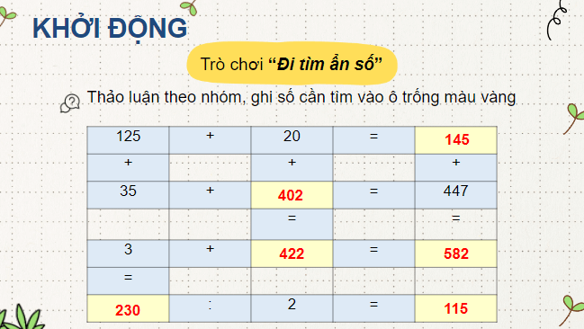 Giáo án điện tử Toán lớp 4 Bài 4: Biểu thức chứa chữ | PPT Toán lớp 4 Kết nối tri thức