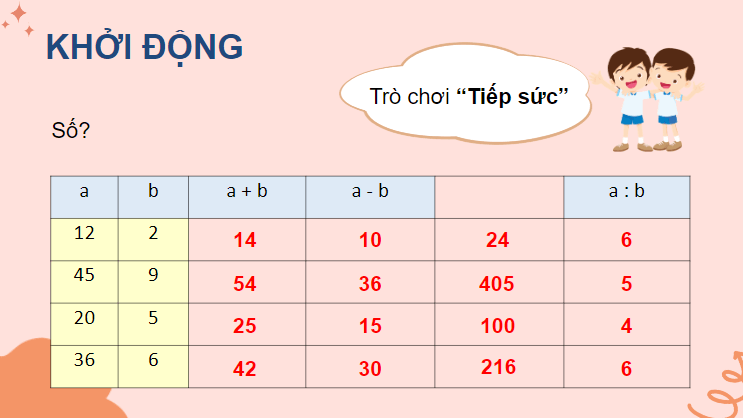 Giáo án điện tử Toán lớp 4 Bài 5: Giải bài toán có ba bước tính | PPT Toán lớp 4 Kết nối tri thức