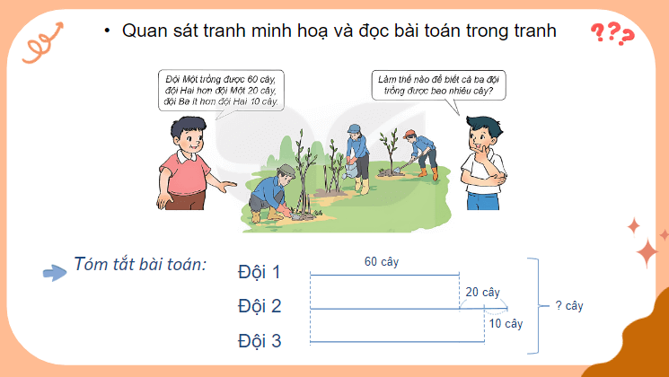 Giáo án điện tử Toán lớp 4 Bài 5: Giải bài toán có ba bước tính | PPT Toán lớp 4 Kết nối tri thức