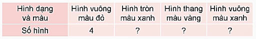 Giáo án Toán lớp 5 Bài 74: Ôn tập một số yếu tố thống kê và xác suất | Kết nối tri thức