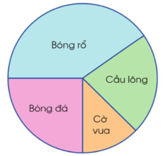 Giáo án Toán lớp 5 Bài 89: Em ôn lại những gì đã học | Cánh diều