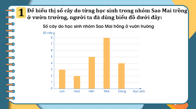 Giáo án điện tử Toán lớp 5 Bài 88: Ôn tập về một số yếu tố thống kê và xác suất | PPT Toán lớp 5 Cánh diều