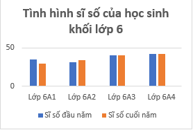 Giáo án Toán 6 Chân trời sáng tạo Bài 4: Biểu đồ cột - Biểu đồ cột kép