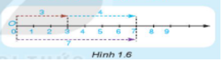 Giáo án Toán 6 Kết nối tri thức Bài 4: Phép cộng và phép trừ số tự nhiên