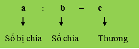 Giáo án Toán 6 Cánh diều Bài 4: Phép nhân, phép chia các số tự nhiên