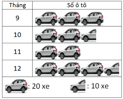 Giáo án Toán 6 Cánh diều Bài ôn tập cuối chương 4