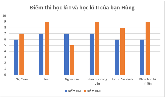 Giáo án Toán 6 Chân trời sáng tạo Bài tập cuối chương 4