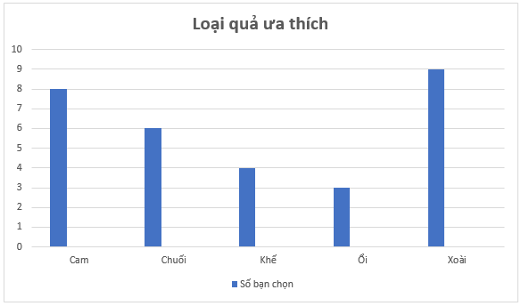 Giáo án Toán 6 Chân trời sáng tạo Bài tập cuối chương 4