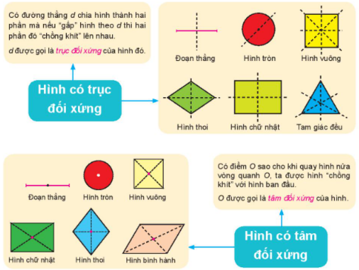 Giáo án Toán 6 Kết nối tri thức Bài tập cuối Chương 5 trang 110