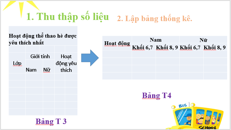 Giáo án điện tử Toán 6 Hoạt động thể thao nào được yêu thích nhất trong hè? | PPT Toán 6 Kết nối tri thức