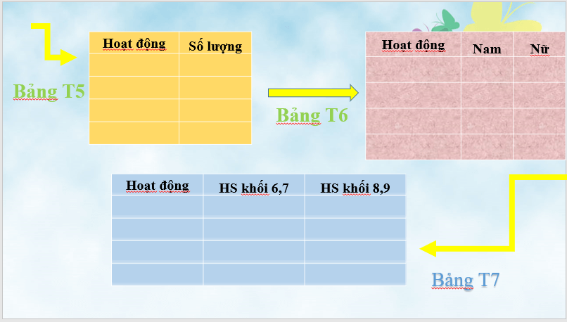 Giáo án điện tử Toán 6 Hoạt động thể thao nào được yêu thích nhất trong hè? | PPT Toán 6 Kết nối tri thức