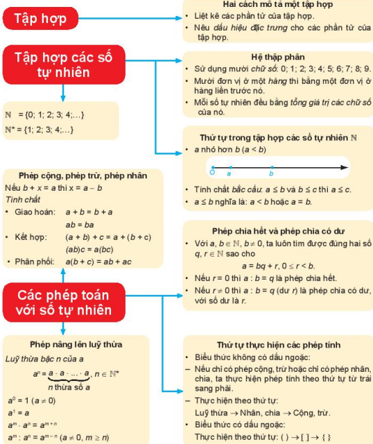 Giáo án Toán 6 Kết nối tri thức Luyện tập chung và ôn tập chương 1