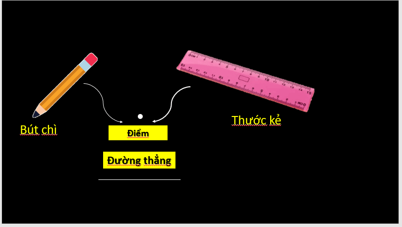 Giáo án điện tử Toán 6 Cánh diều Bài 1: Điểm. Đường thẳng | PPT Toán 6