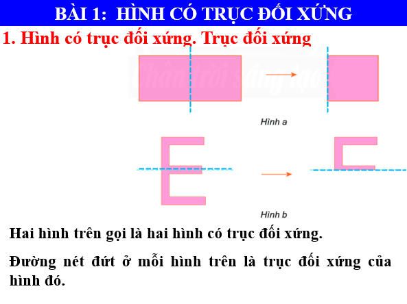 Giáo án điện tử Toán 6 Bài 1: Hình có trục đối xứng | PPT Toán 6 Chân trời sáng tạo