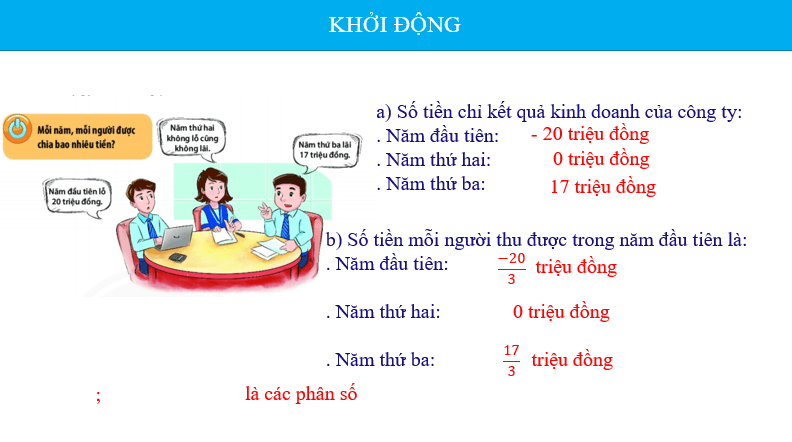 Giáo án điện tử Toán 6 Bài 1: Phân số với tử số và mẫu số là số nguyên | PPT Toán 6 Chân trời sáng tạo