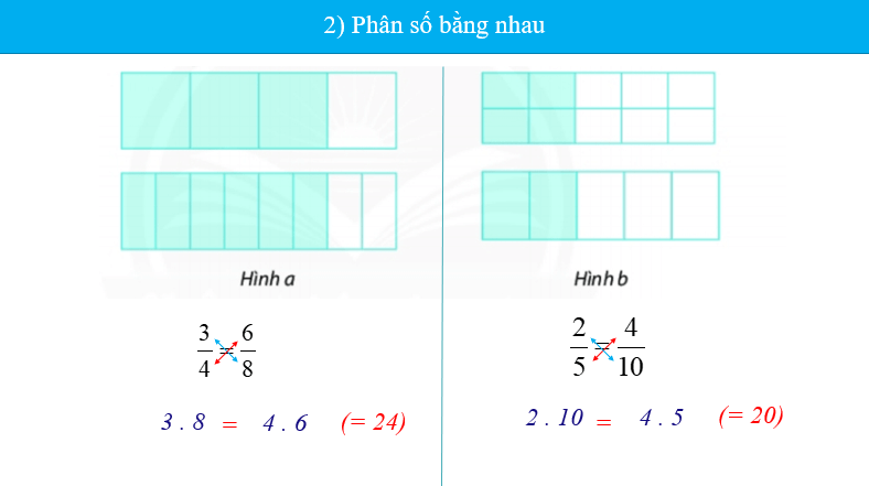 Giáo án điện tử Toán 6 Bài 1: Phân số với tử số và mẫu số là số nguyên | PPT Toán 6 Chân trời sáng tạo