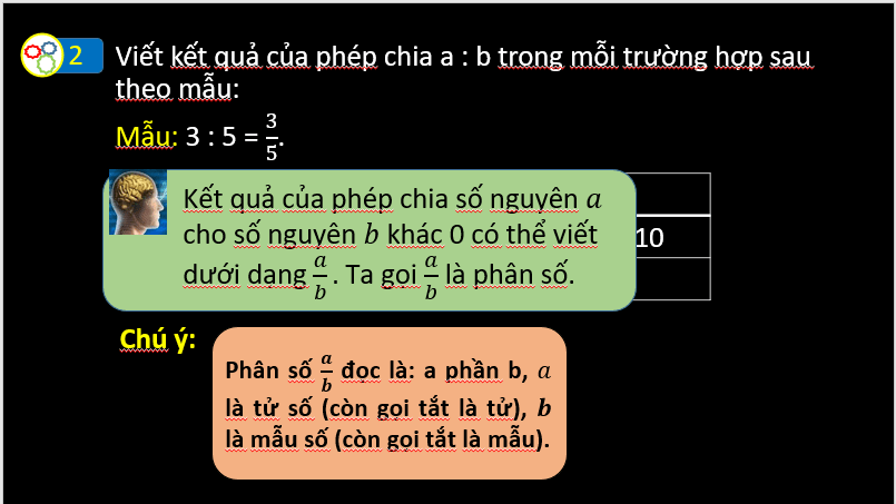 Giáo án điện tử Toán 6 Cánh diều Bài 1: Phân số với tử và mẫu là số nguyên | PPT Toán 6