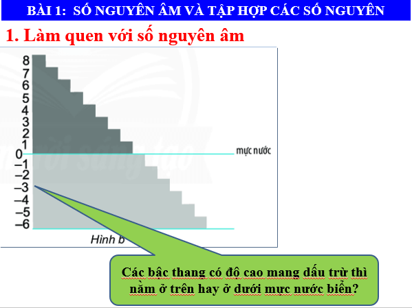 Giáo án điện tử Toán 6 Bài 1: Số nguyên âm và tập hợp các số nguyên | PPT Toán 6 Chân trời sáng tạo