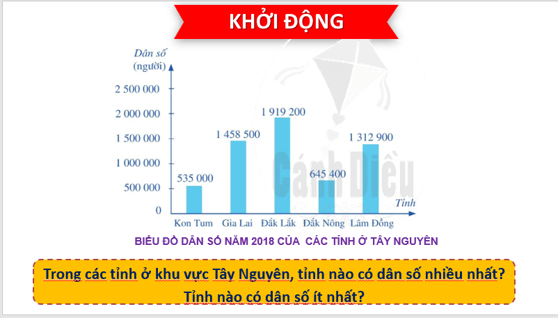 Giáo án điện tử Toán 6 Bài 1: Thu thập, tổ chức, biểu diễn, phân tích và xử lí dữ liệu | PPT Toán 6 Cánh diều