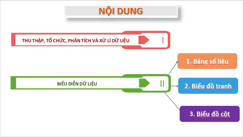 Giáo án điện tử Toán 6 Cánh diều Bài 1: Thu thập, tổ chức, biểu diễn, phân tích và xử lí dữ liệu | PPT Toán 6