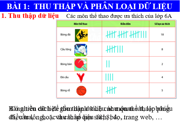 Giáo án điện tử Toán 6 Bài 1: Thu thập và phân loại dữ liệu | PPT Toán 6 Chân trời sáng tạo