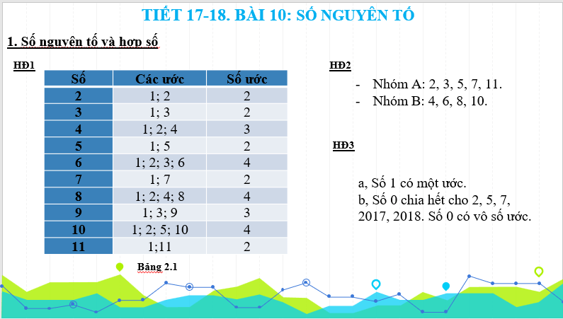 Giáo án điện tử Toán 6 Bài 10: Số nguyên tố | PPT Toán 6 Kết nối tri thức