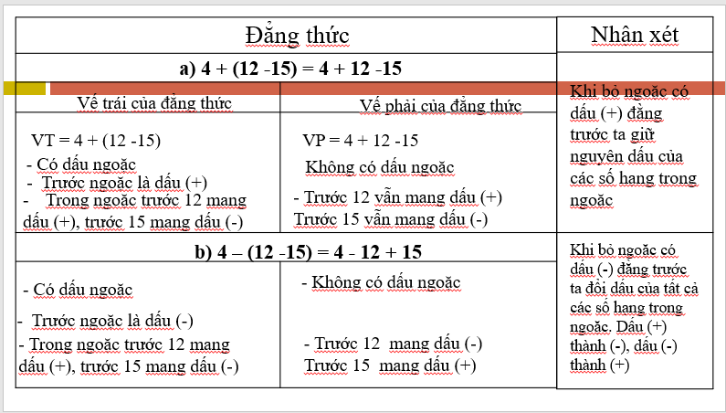 Giáo án điện tử Toán 6 Bài 15: Quy tắc dấu ngoặc | PPT Toán 6 Kết nối tri thức