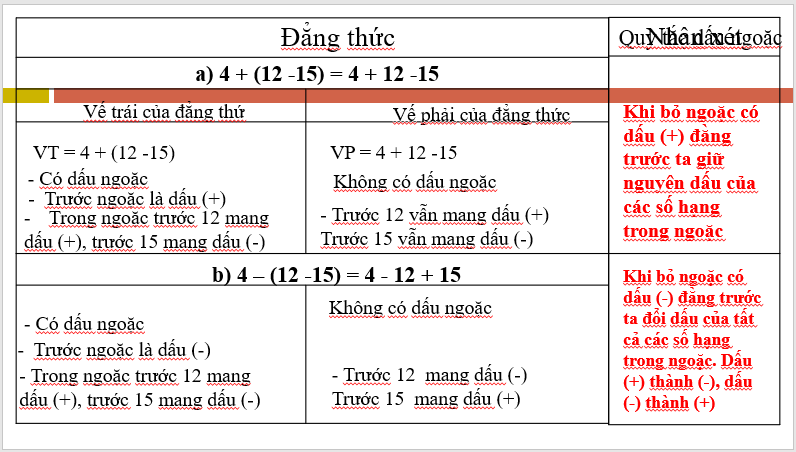 Giáo án điện tử Toán 6 Bài 15: Quy tắc dấu ngoặc | PPT Toán 6 Kết nối tri thức