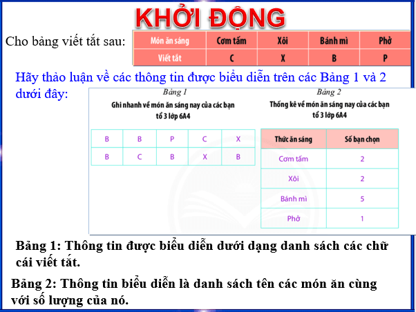 Giáo án điện tử Toán 6 Bài 2: Biểu diễn dữ liệu trên bảng | PPT Toán 6 Chân trời sáng tạo