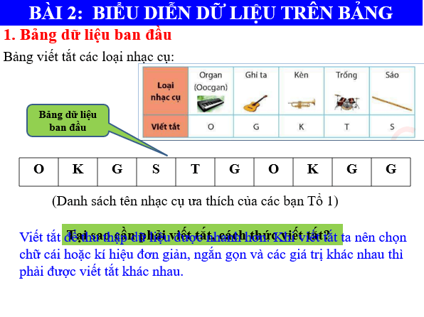 Giáo án điện tử Toán 6 Bài 2: Biểu diễn dữ liệu trên bảng | PPT Toán 6 Chân trời sáng tạo