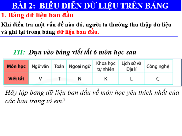 Giáo án điện tử Toán 6 Bài 2: Biểu diễn dữ liệu trên bảng | PPT Toán 6 Chân trời sáng tạo