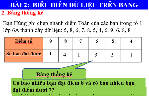 Giáo án điện tử Toán 6 Bài 2: Biểu diễn dữ liệu trên bảng | PPT Toán 6 Chân trời sáng tạo