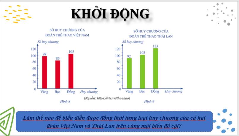 Giáo án điện tử Toán 6 Bài 2: Biểu đồ cột kép | PPT Toán 6 Cánh diều