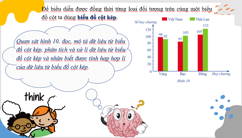 Giáo án điện tử Toán 6 Bài 2: Biểu đồ cột kép | PPT Toán 6 Cánh diều