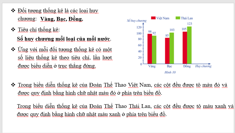 Giáo án điện tử Toán 6 Bài 2: Biểu đồ cột kép | PPT Toán 6 Cánh diều