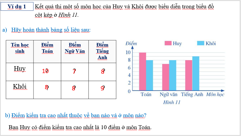 Giáo án điện tử Toán 6 Cánh diều Bài 2: Biểu đồ cột kép | PPT Toán 6