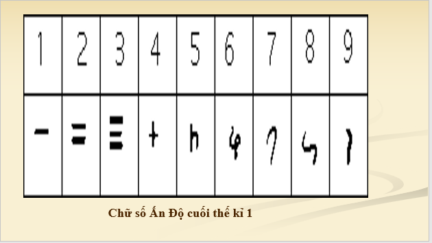 Giáo án điện tử Toán 6 Bài 2: Cách ghi số tự nhiên | PPT Toán 6 Kết nối tri thức