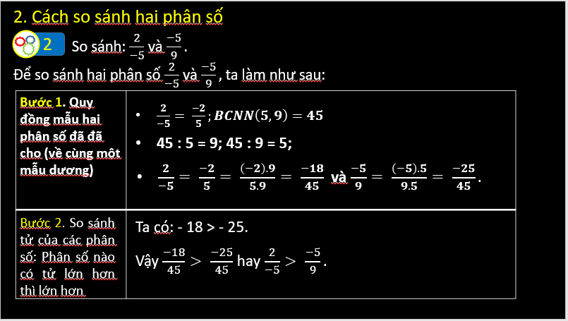 Giáo án điện tử Toán 6 Cánh diều Bài 2: So sánh các phân số. Hỗn số dương | PPT Toán 6