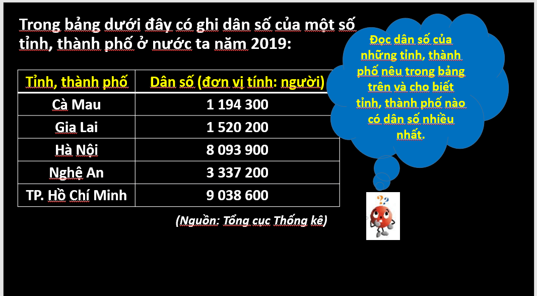 Giáo án điện tử Toán 6 Cánh diều Bài 2: Tập hợp các số tự nhiên | PPT Toán 6